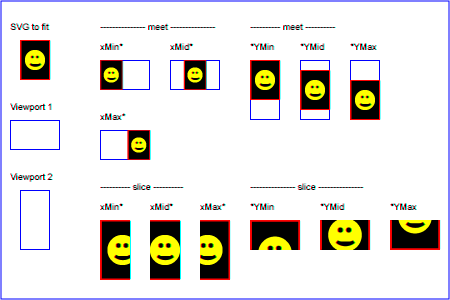 Example PreserveAspectRatio — demonstrate available options