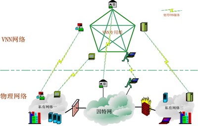 File:What is vnn ch little.png