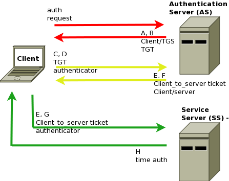 File:Kerberos sch en1.png