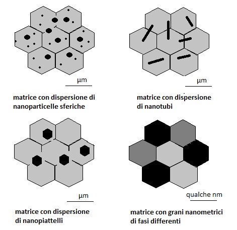 File:Strutture nanocompositi ceramici.jpg