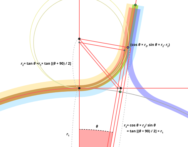 File:Arc joining normal.svg