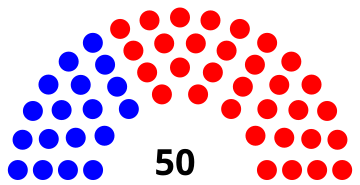 File:Iowa State Senate partisan composition.svg