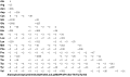 phab:T35245 Should be a diagonal matrix, PNG-rendering does not work properly.