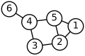 A planar graph