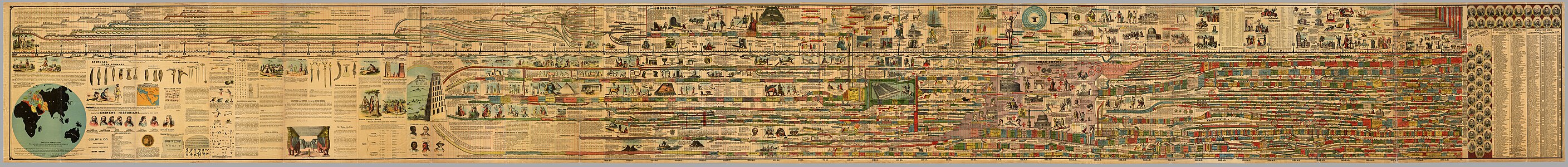 Adams Synchronological Chart or Map of History