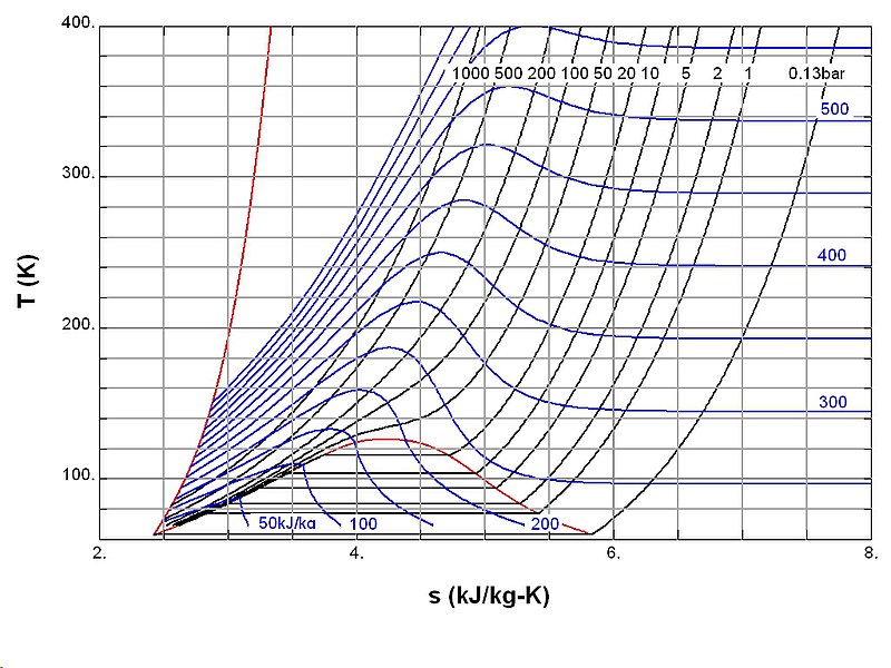 File:ST diagram of N2 01.jpg