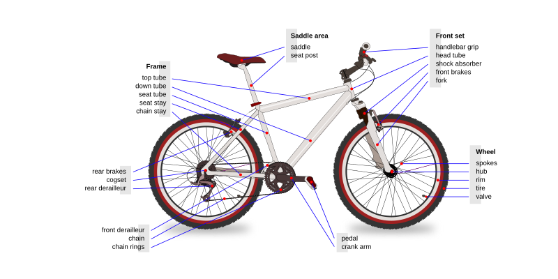 File:Bicycle diagram-en.svg