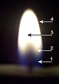 Flame of a candle with blue, dark, and light zones (1-3) and mantle (4)