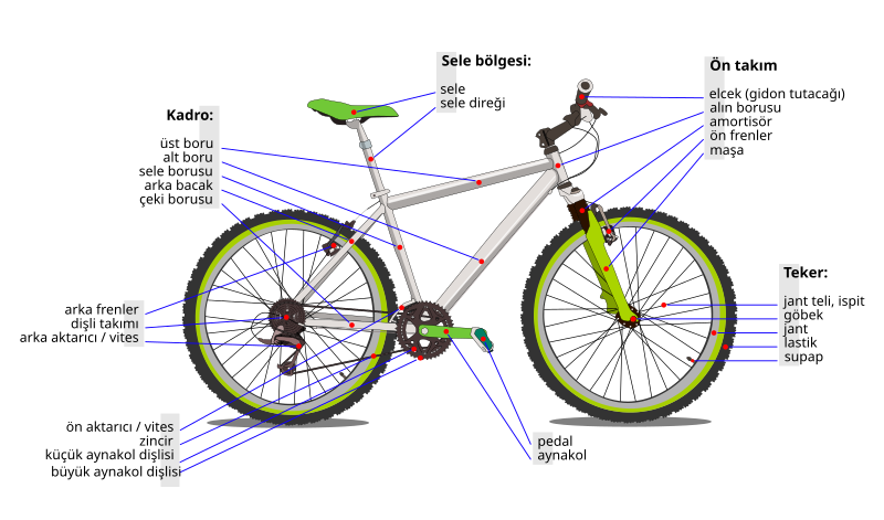 File:Bicycle diagram-tr.svg