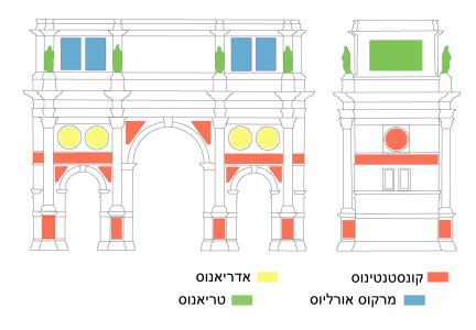 Diagram showing the datation of the sculpture in Hebrew