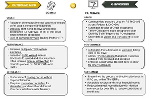 G-Invoicing – Modernization Through Teamwork