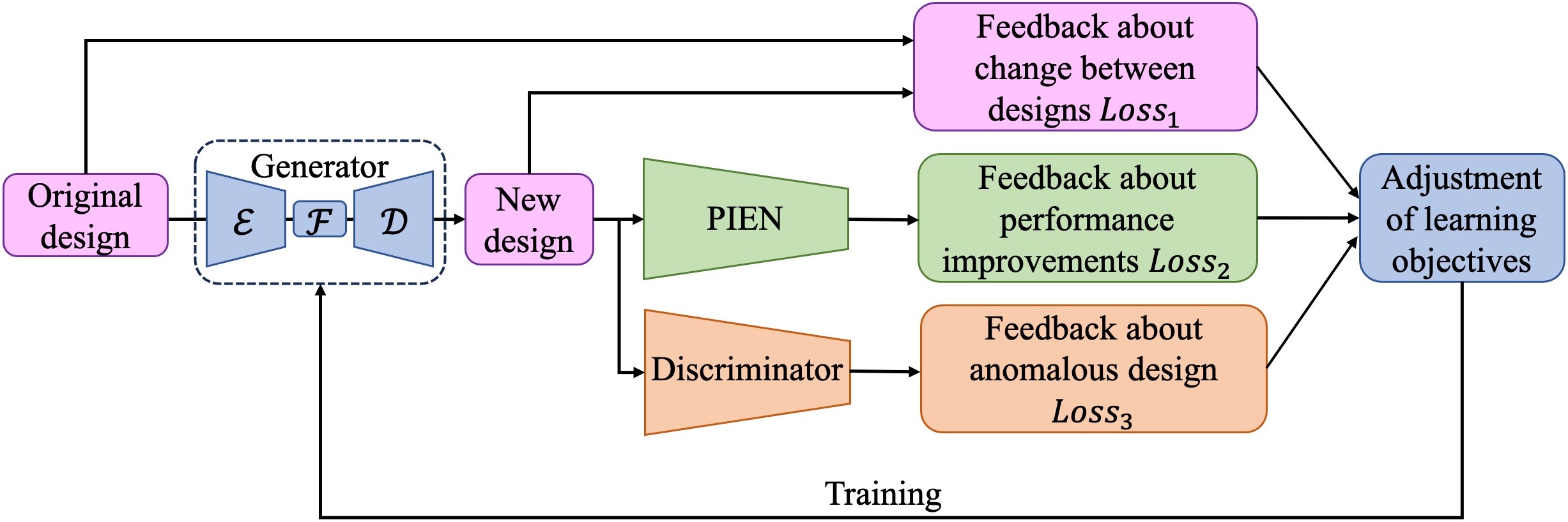 Overview of the proposed method