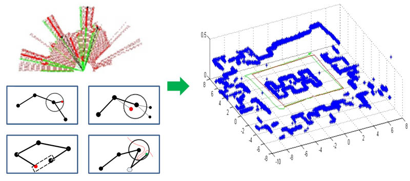 The node decision rule and the final point cloud map results by our method