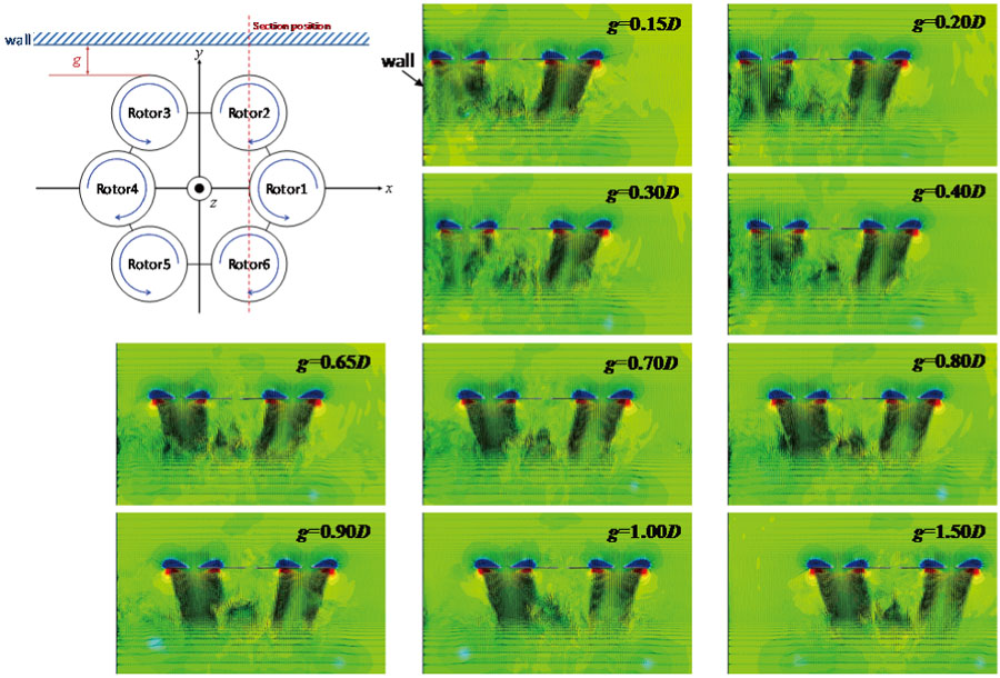 Flow fields of hexa-rotors near the side wall