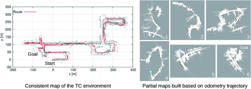 The partial maps are used for the navigation