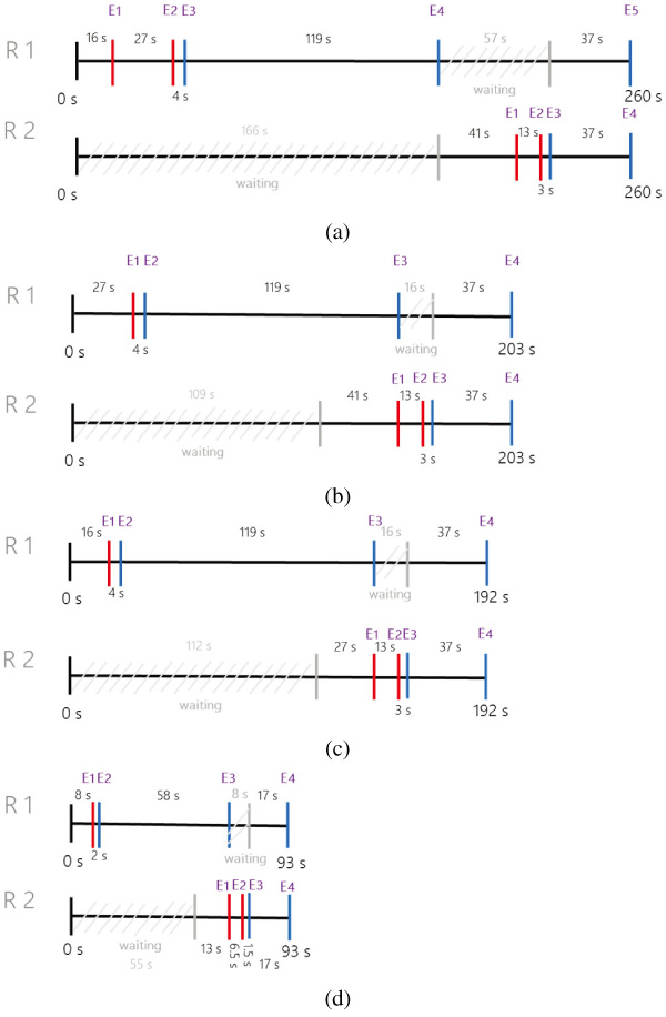 Proposed refinement process of the trajectories (from (a) to (d))