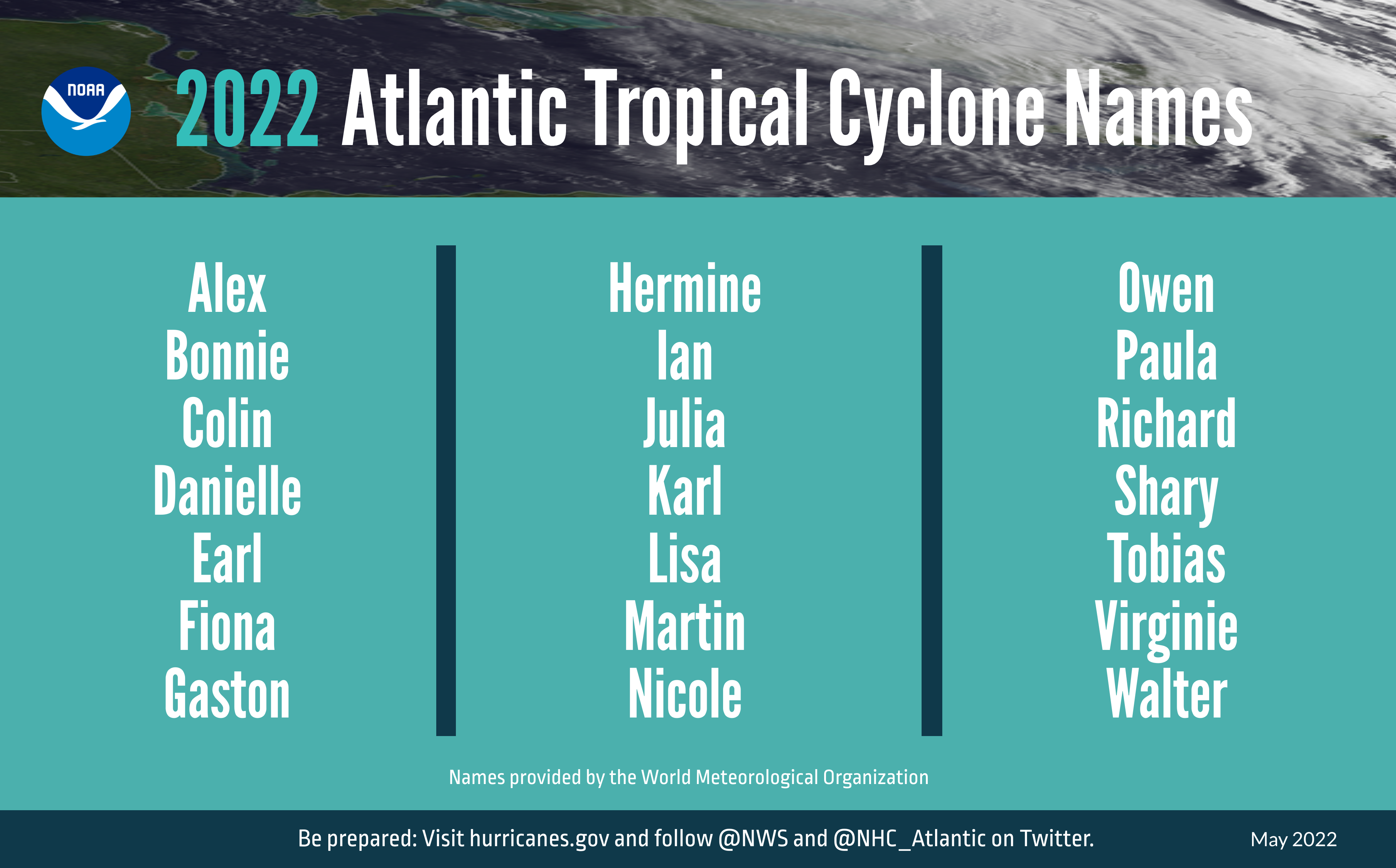 A summary graphic showing an alphabetical list of the 2022 Atlantic tropical cyclone names as selected by the World Meteorological Organization. The official start of the Atlantic hurricane season is June 1 and runs through November 30.