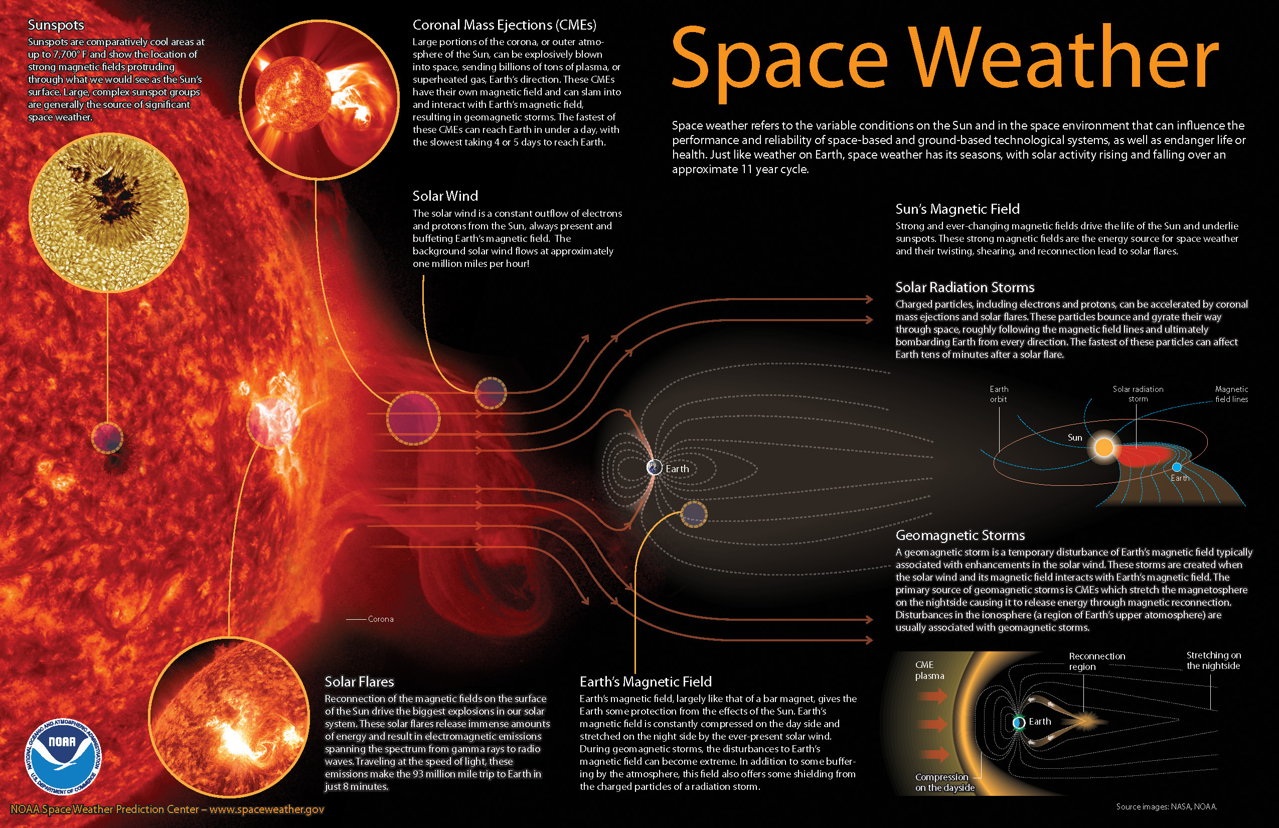 NOAA space weather infographic. For more space weather infographics and videos, please visit http://www.swpc.noaa.gov/content/education-and-outreach. 