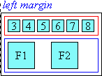 Diagram of glyph layout in line-edge aligned ruby when ruby text is shorter than base