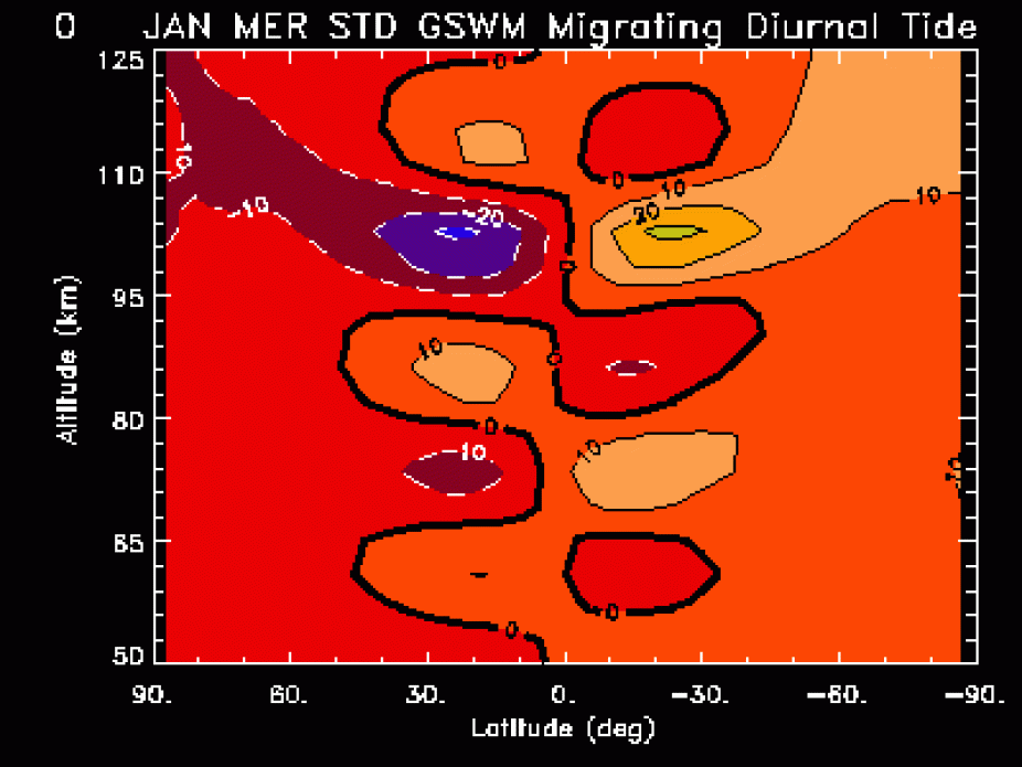 Alt v. Lat Color Contour for January Diurnal Plots